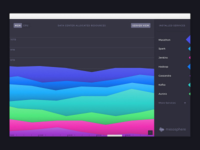 Mesosphere DCOS Overview data center dcos mesosphere operating system web