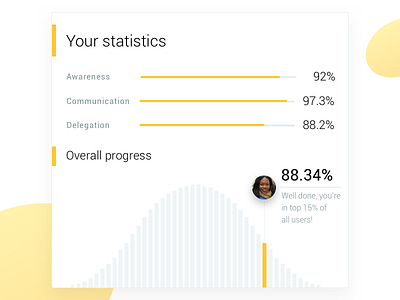 Dashboard: User Stats UI chart charts dashboard module statistics stats