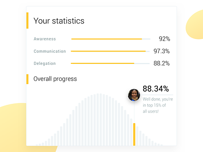 Dashboard: User Stats UI