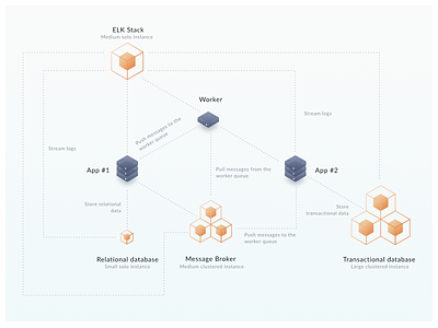 Infrastructure diagram