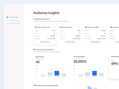 Audience insights