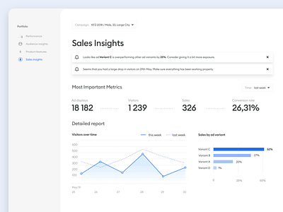 Sales insights view analytics chart charts dashboard data visualisation data visualization data viz dataviz graph graphs ios metrics minimal sales sales dashboard simple statistics stats ui