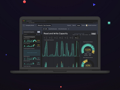 Server Bandwidth Monitor - Week view