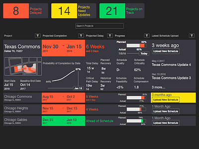 Smartpm Dashboard Alternate Concept