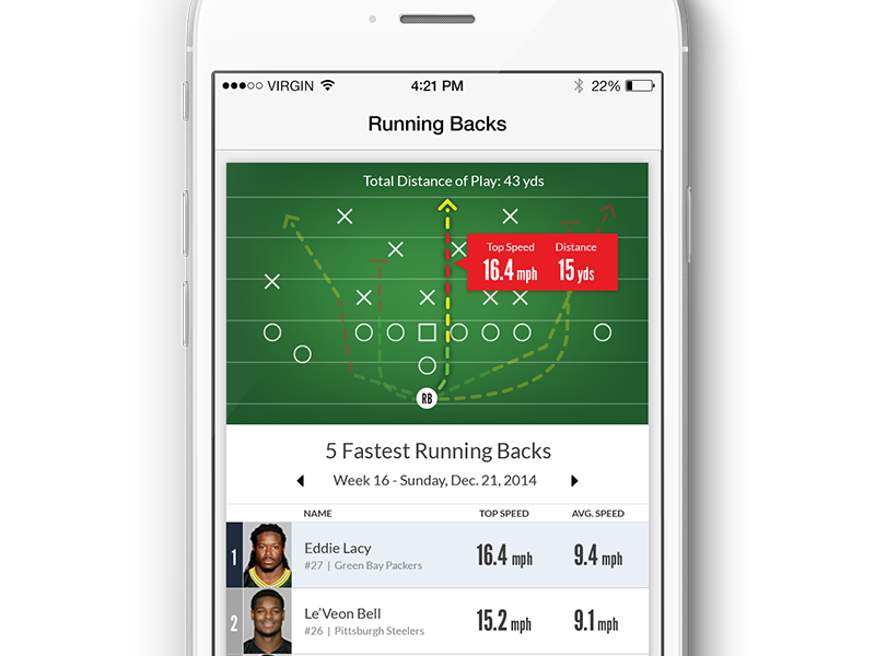 NFL Running Back Stats next gen sportradar sports stats sports football nfl