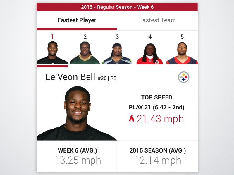 NGS Top Speed football sports next generation widget nfl stats stats ngs sportradar nfl