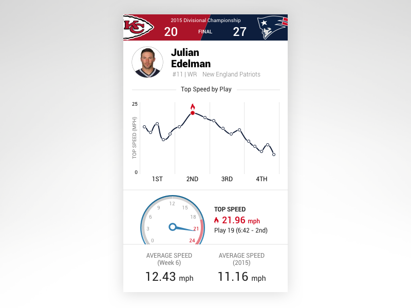 Nfl Stats Designs, Themes, Templates And Downloadable Graphic Elements ...