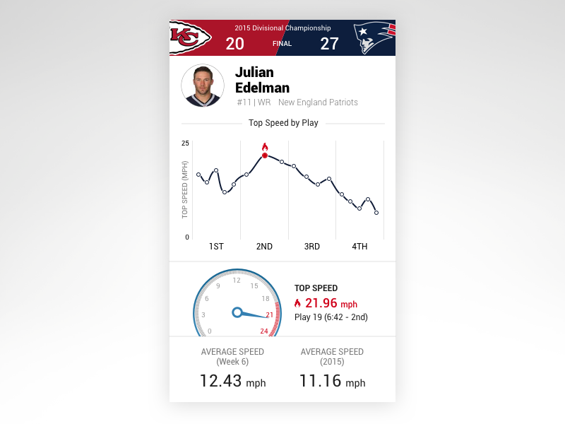 NGS Top Speed football sports next generation widget nfl stats stats ngs sportradar nfl