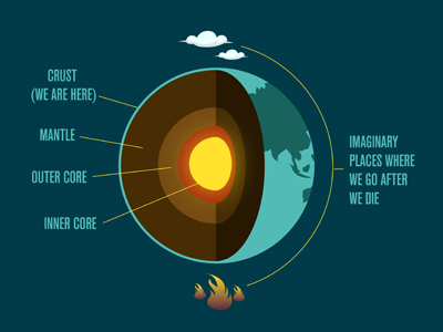 Humans for Aliens earth infography