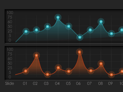Slide Graph chart dark data graph interface ios numbers simple ui