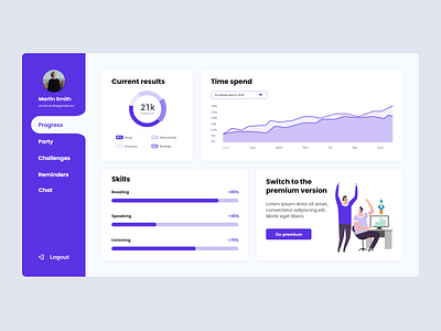 Daily UI 018  - Graphique Analytique