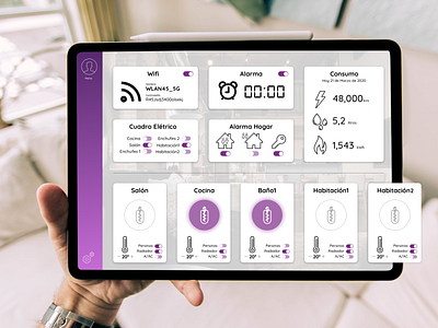 Reto 021. Home Monitoring Dashboard