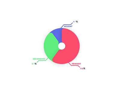 Analytics Chart analytics analytics chart analytics dashboard android app branding chart colors dailyui dashboard design dribbble flat interface minimal modern typography ui ux vector