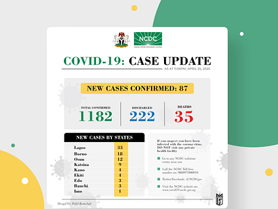 Covid-19 Case Update Interface Redesign covid 19 design graphic infographic information design interface interface design interface designer medical redesign redesign concept ui user interface ux ux ui