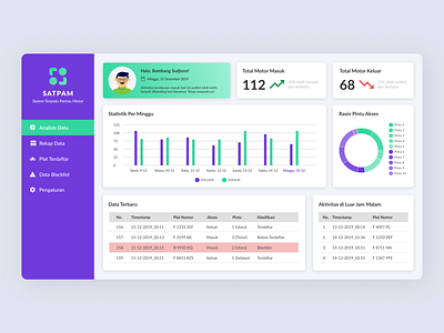 Dashboard SATPAM — Vehicle Monitoring System