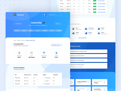 Weather Forecasting App — Web Design blue card city cloudy design forecast gradient homepage landing page overlay sunny temperature ui ux weather weather app weather forecast web web design website