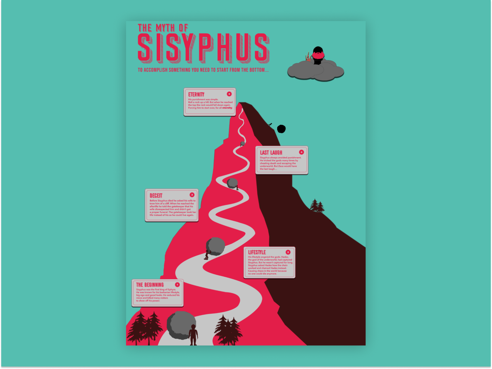 myth-of-sisyphus-by-ralph-bourgoo-on-dribbble