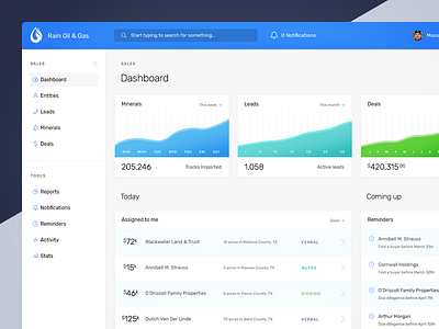 Rain Oil & Gas – Web App Dashboard