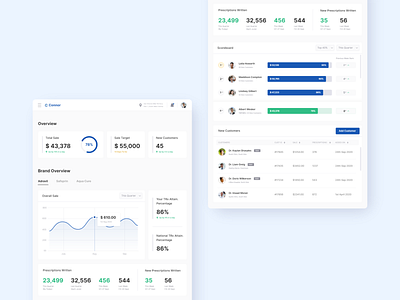 Pharmaceutical Sales Dashboard