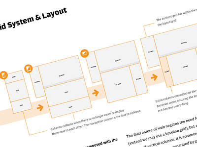 Grid System Documentation