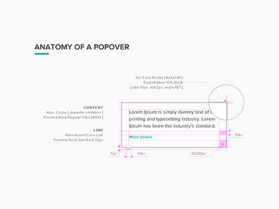 Popover