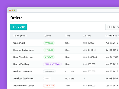 Web App - Orders Overview 