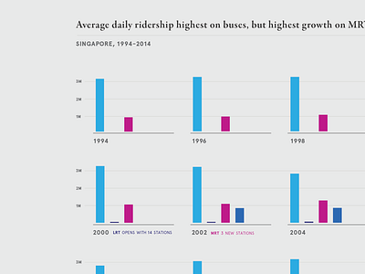 Small multiples apercu bar graphs data small multiples typography vibrant visualization viz