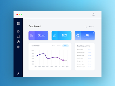 Dashboard design