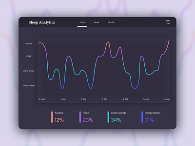 Daily UI 018 - Analytics Chart analytics chart daily ui sleep