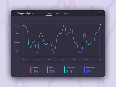 Daily UI 018 - Analytics Chart