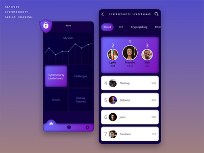 Daily UI 019 - Leaderboard cybersecurity daily ui gamification leaderboard