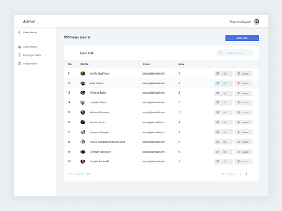Admin Page for Manage Users admin admin dashboard admin page admin panel template clean dashboard dashboard dashboard website ui design ux design website