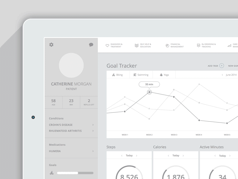 Wireframe to Design analytics dashboard flat gif health icon product responsive stats ui ux wireframes