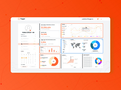 Dashboard - Publisher ( tegger.io ) app dashboad dashboard app dashboard design design digital landing page ui uidesign ux web website