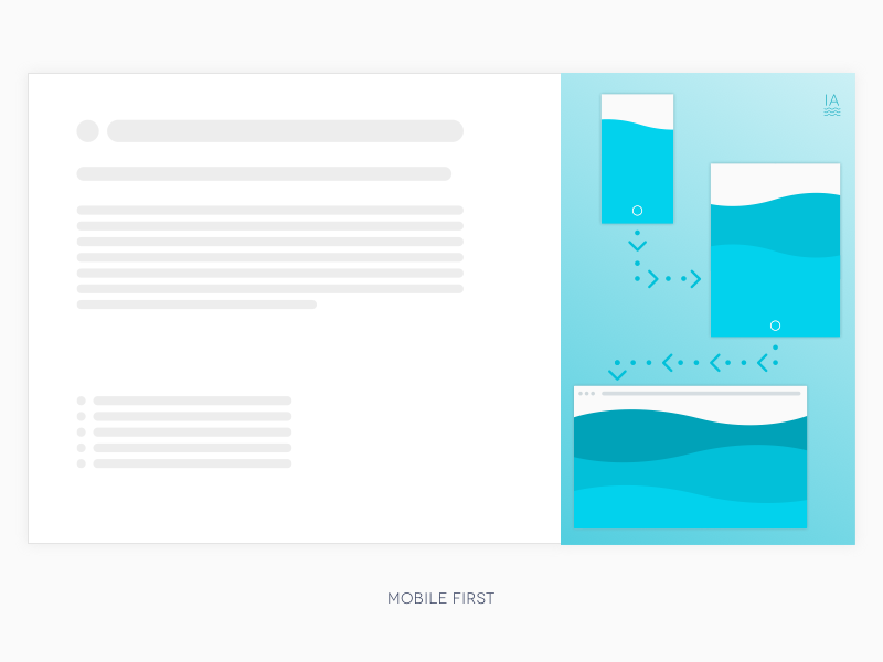 Mobile First uxprocess uxd presentationslides mobile first graphics