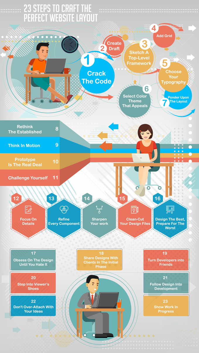 The Perfect Website Layout - Infographic Design by Amazing7 Studios on ...