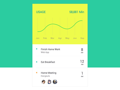 Place of use app coffee data line time ui usage white