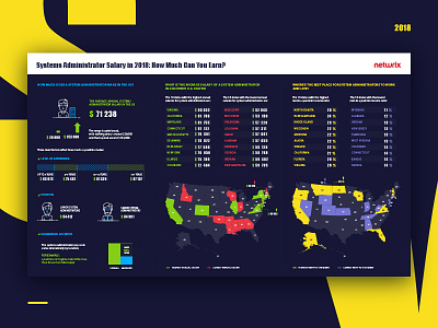 Infographic blue dark data infographic salary visualization yellow