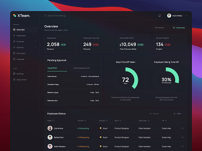 HR Management Dashboard big sur clean design company dailyui dark dark ui dashboard design green hr management hr software ui