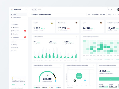 Weblitics - Web App analytics audiences chart clean clean design dailyui dashboard design graph marketing minimalist pie chart product seo ui views web app