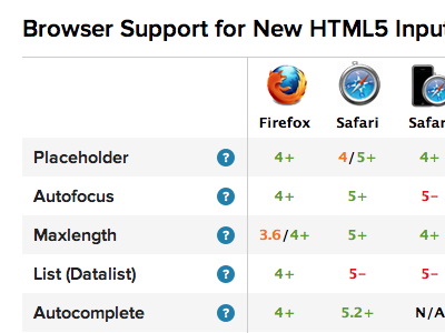 Compatibility Charts