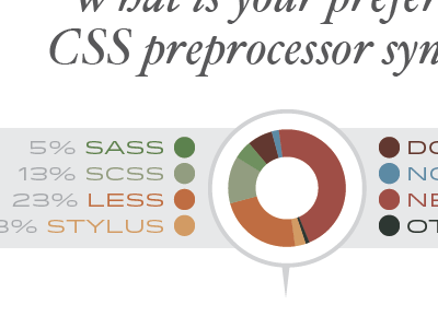 Visualizing some data chartwell hoefler text idlewild pie chart