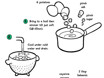 Recipe in progress comics food illustration kitchen lineart recipe wip