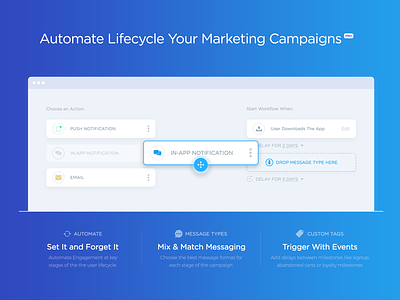 Drag and Drop Campaign Automation app automation blue campaign drag drop gradient lifecycle messaging ui