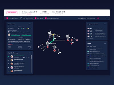 Social network visualisation application bots checkboxes conversations darkui data graph network slider social twitter users visualisation