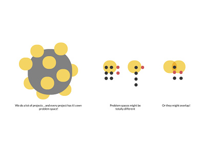 Proposal for "Knowledge Bank" communication design data visualization graphic design information design