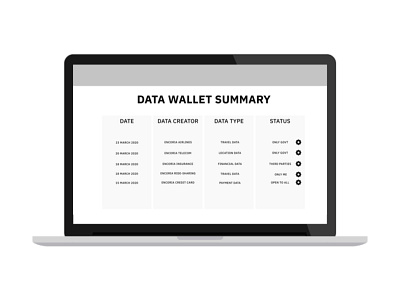 Citizen Data Wallet for Nutanix Design Challenge information architecture ux design
