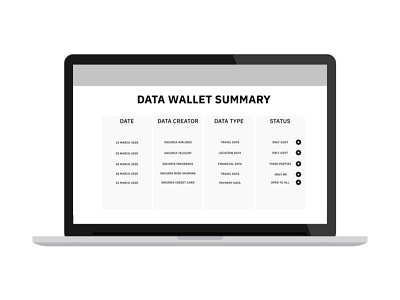 Citizen Data Wallet for Nutanix Design Challenge