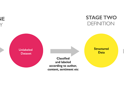 Research Study Design