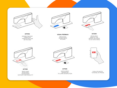 Early Storyboard for Sewing Machine concept